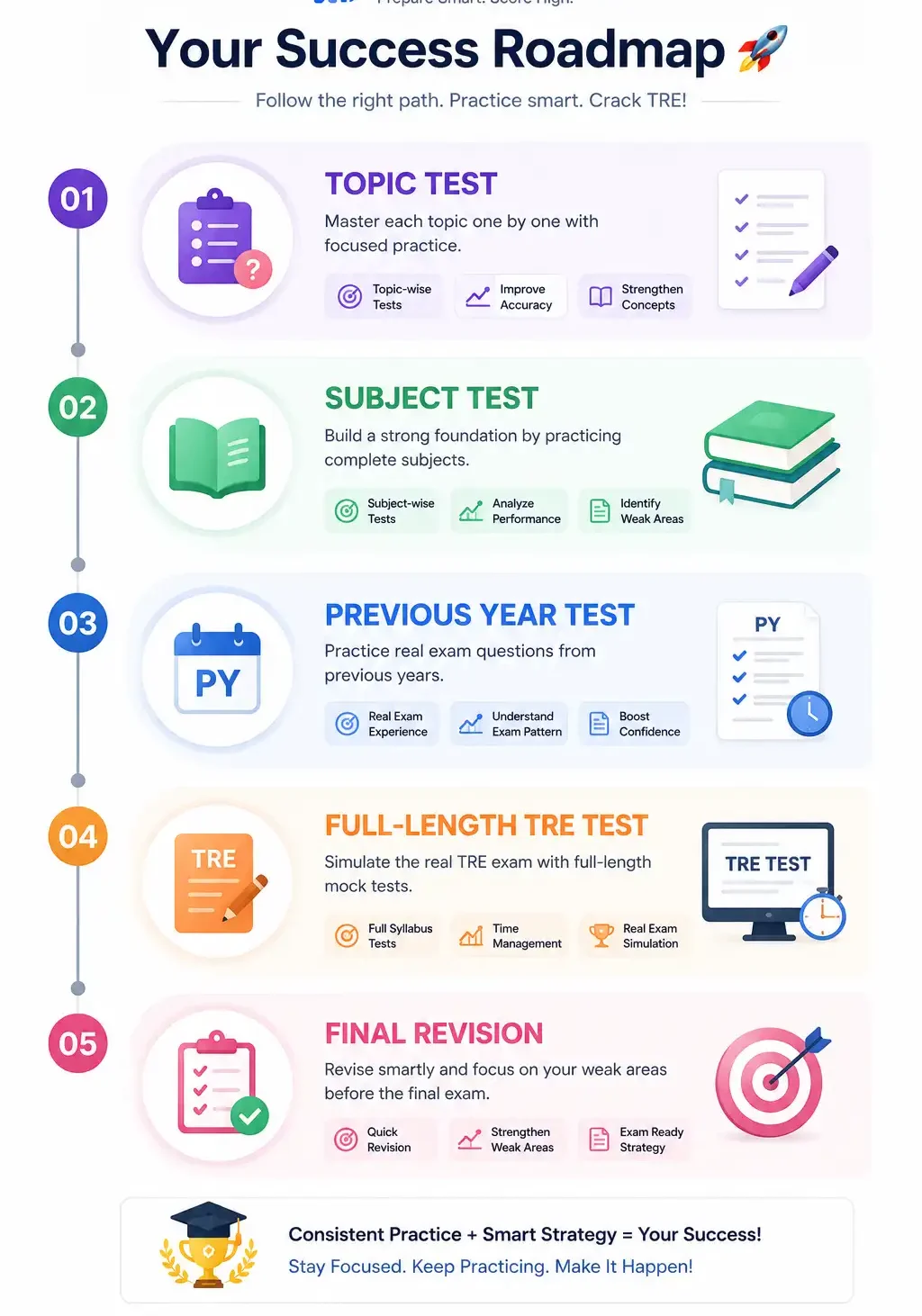 BPSC TRE test preparation roadmap from topic practice to full mock test